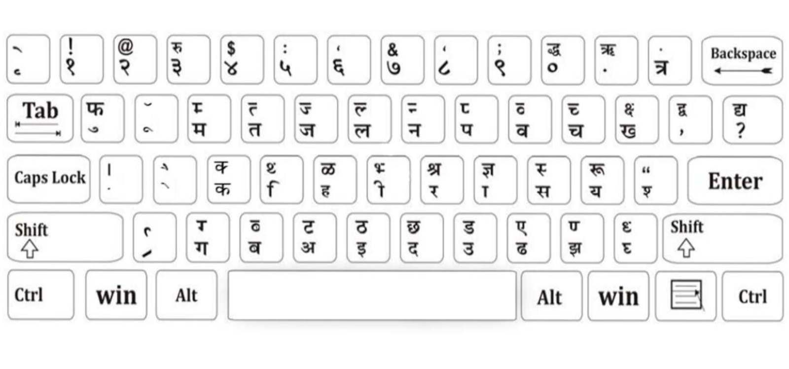 hindi typing for online teaching